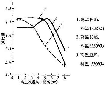真比重變化曲線(xiàn)