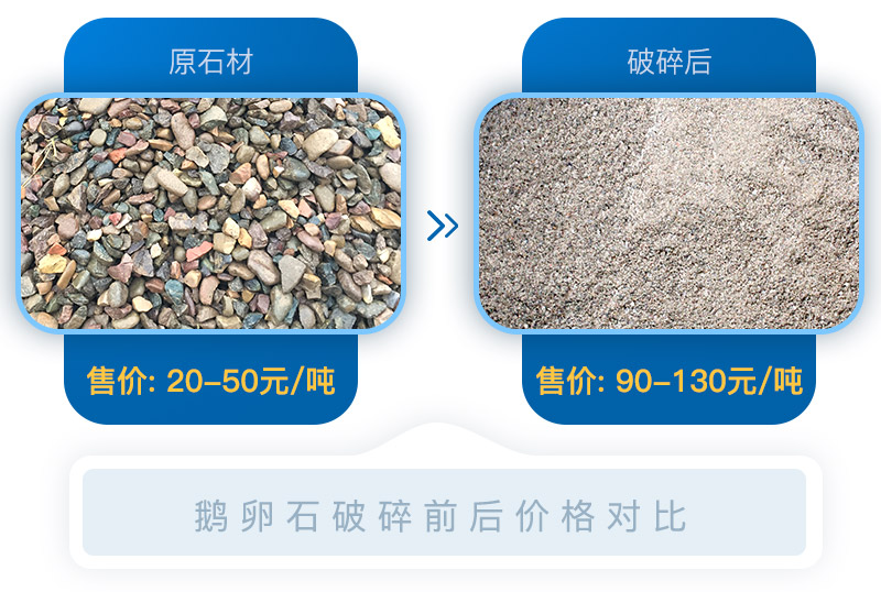 經(jīng)過(guò)移動(dòng)砂石破碎機(jī)處理后的石料價(jià)格翻倍，投資前景可期